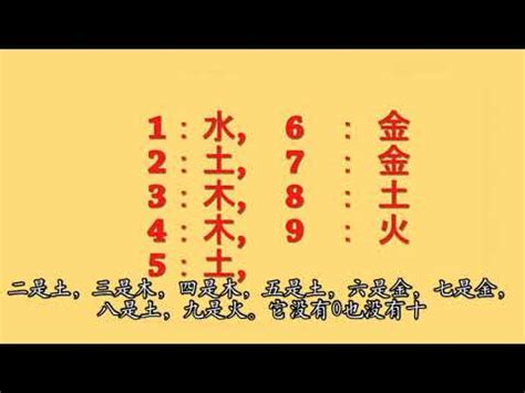 數字 五行|五行數字風水：助你開運